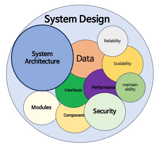 Odoo ERP Consultancy